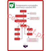 Tablica postępowania w przypadku reanimacji defibrylatorem AED (ID1271)